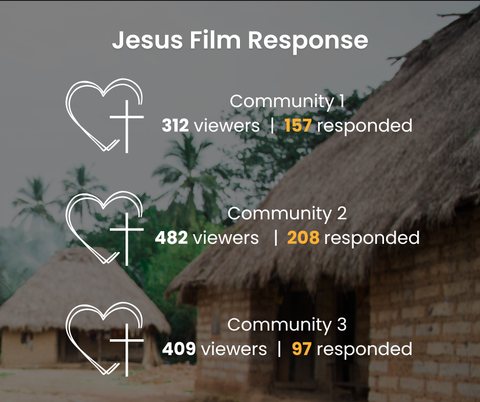 Infographic Jesus Film Jesus film response in Sierra Leone